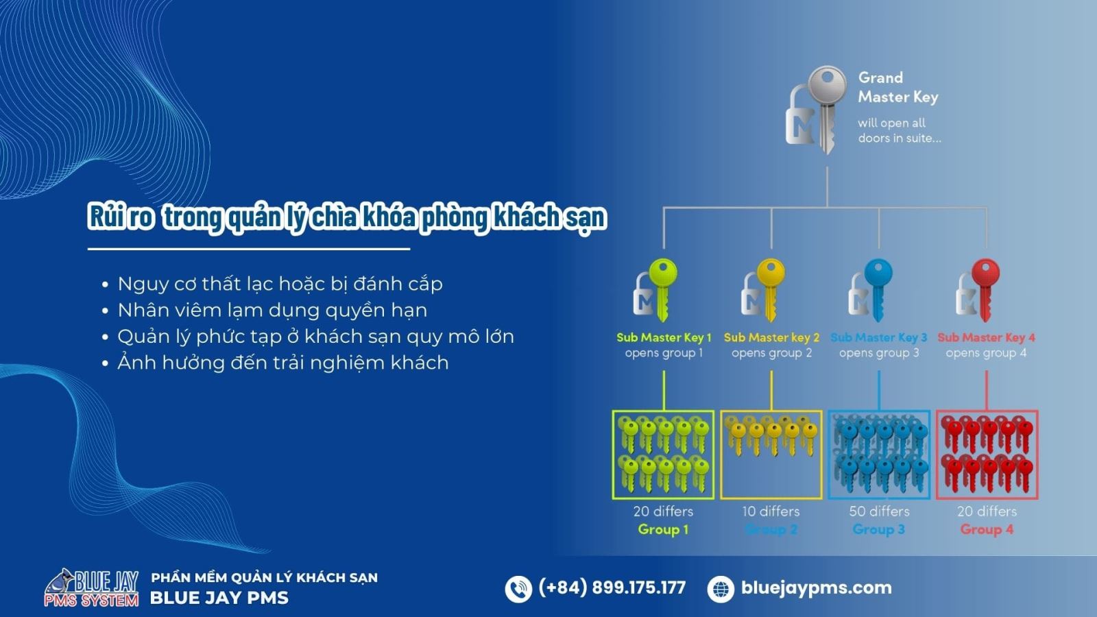 chìa khóa phòng khách sạn
